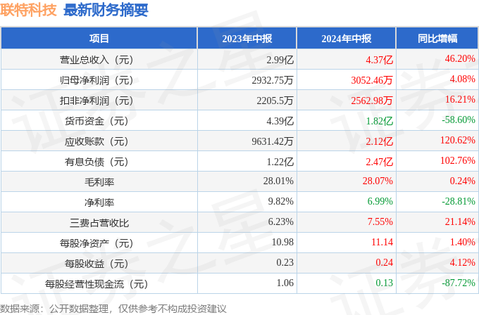 2024澳门特马今晚开奖93,科学数据评估_watchOS66.962