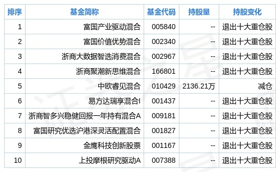 新奥2024年免费资料大全,数据整合策略分析_精英版201.124