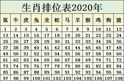 2024十二生肖49码表,国产化作答解释落实_6DM89.113