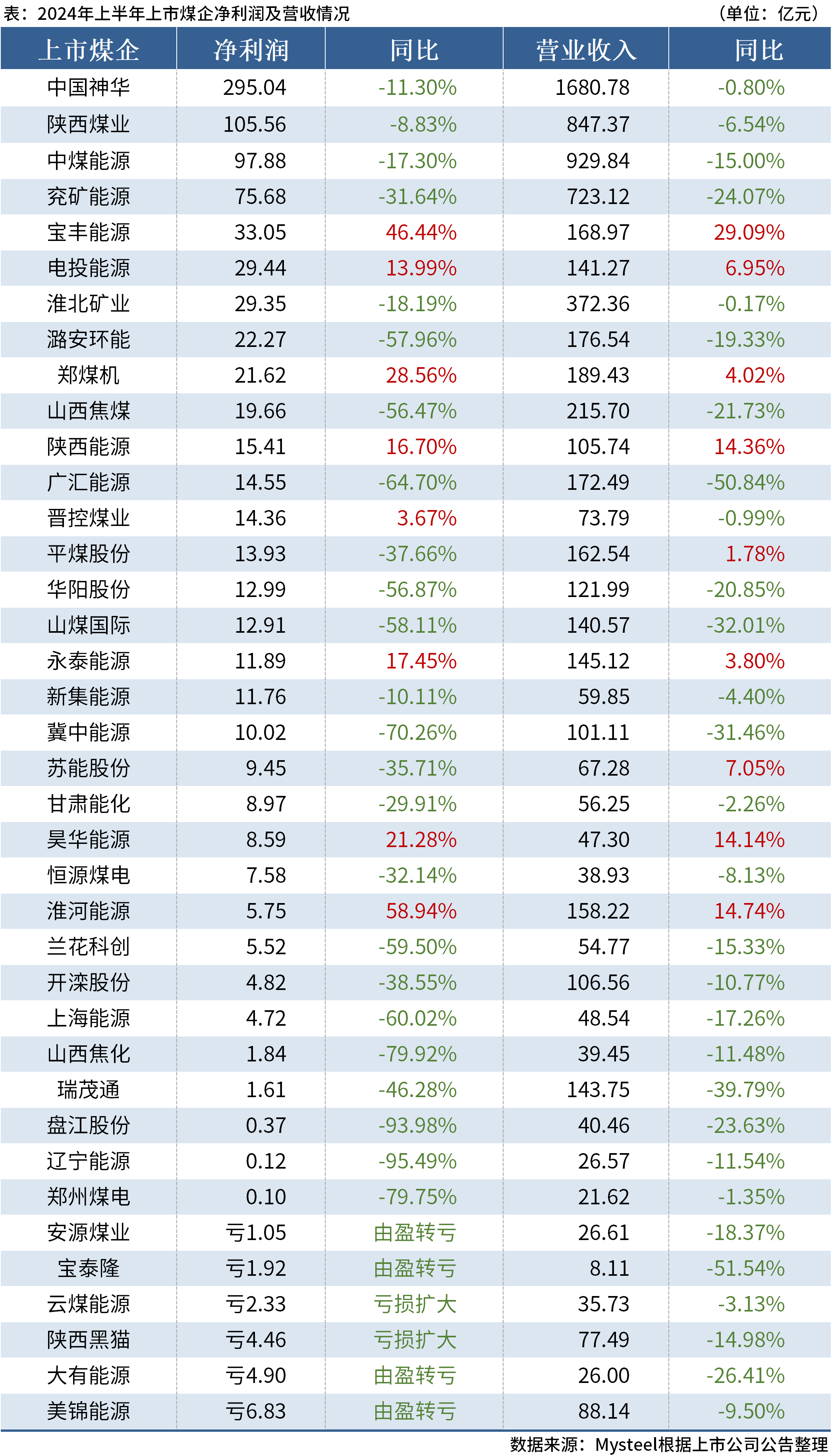 新奥精准资料免费提供彩吧助手,收益成语分析定义_FHD97.285