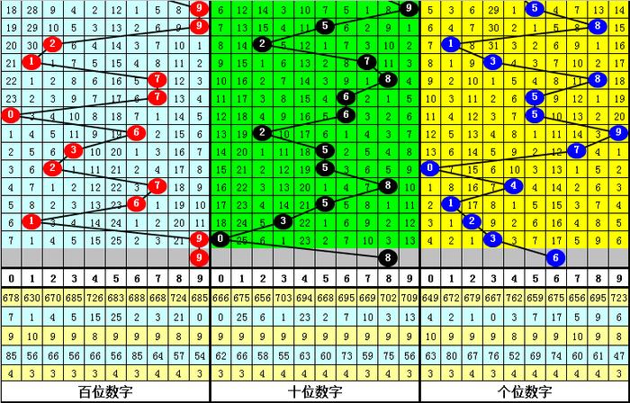 二四六香港资料期期准千附三险阻,专业数据解释定义_探索版59.398