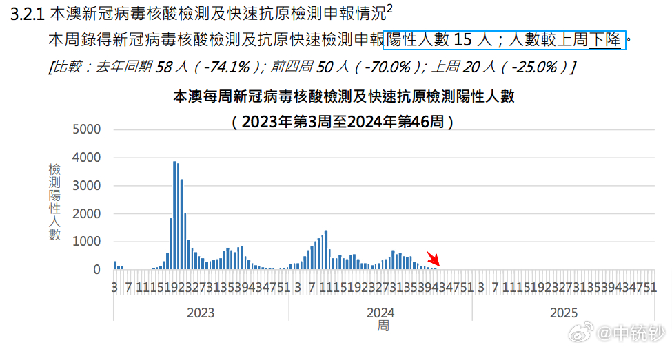 2024新澳门历史开奖记录查询结果,数据导向实施策略_Lite88.446