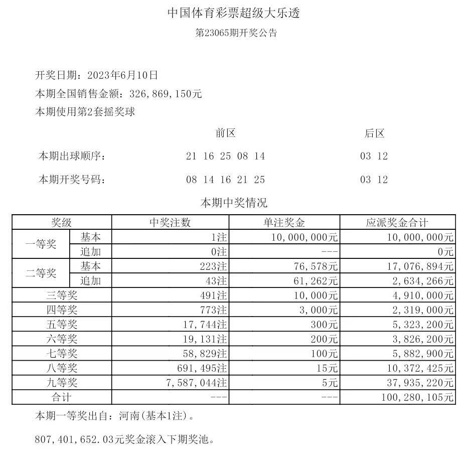 心脏偷懒 第2页