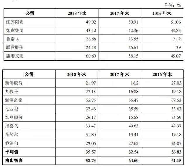 々是我不好 第2页