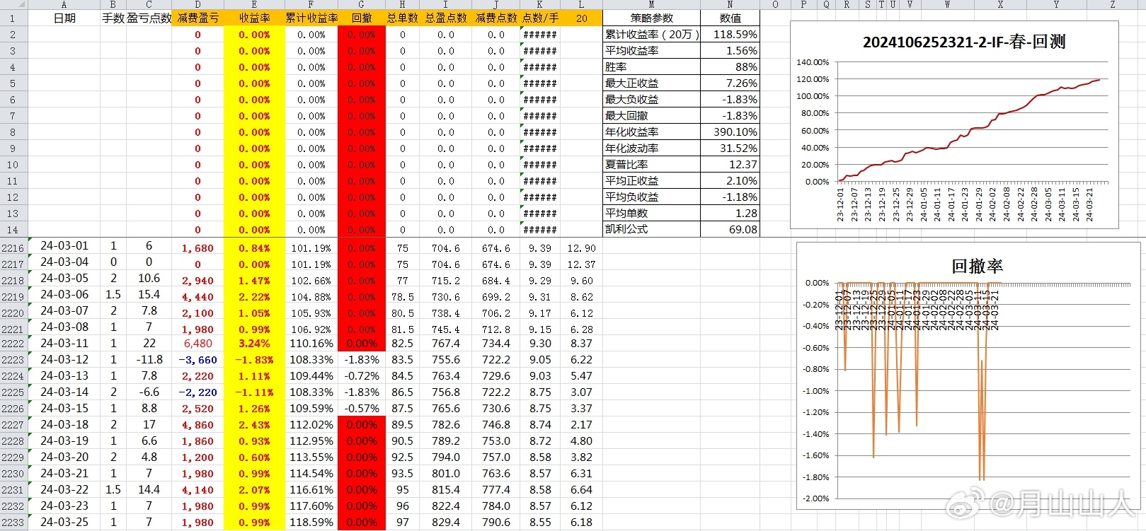 2024年新奥历史开奖结果,实地评估解析数据_SP19.975