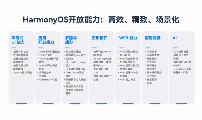 新2024澳门兔费资料,深入应用数据解析_HarmonyOS60.765