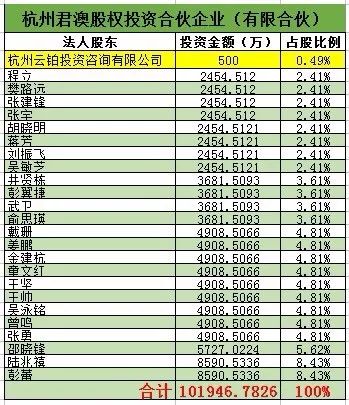 新澳天天开奖资料大全最新5,统计评估解析说明_投资版17.637