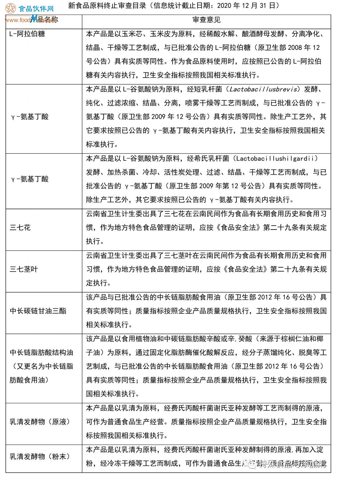 新澳2024年正版资料,专家评估说明_进阶款20.93