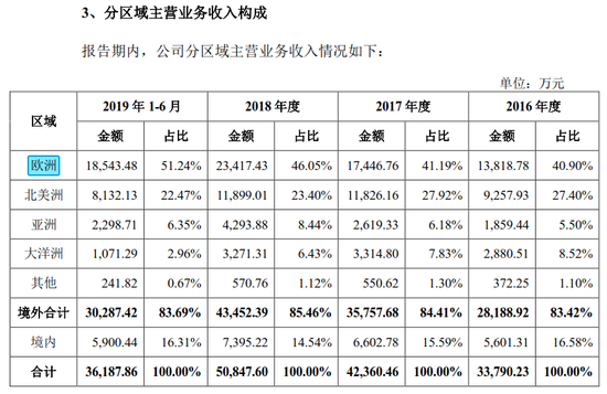 香港正版资料,创新设计执行_豪华版69.93