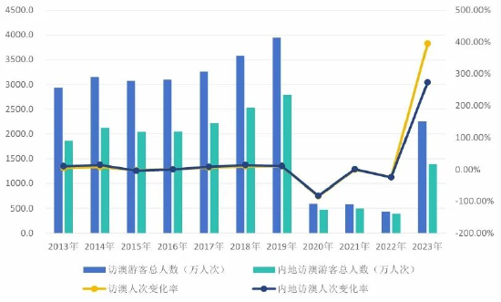 2024年新澳门天天开彩免费资料,深入执行方案数据_Linux21.106