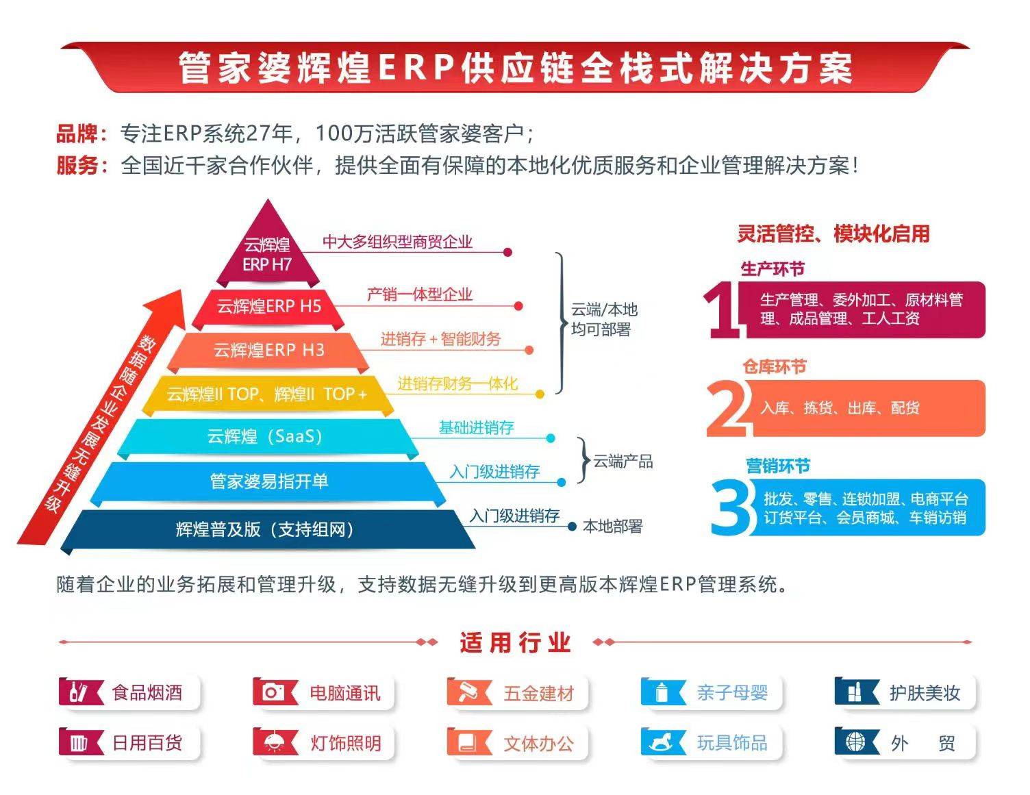 仅有一颗心。 第2页