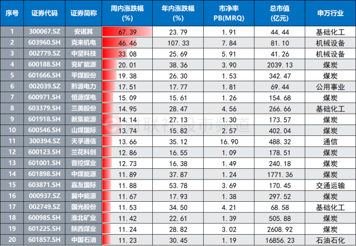 亲吻的双鱼 第2页