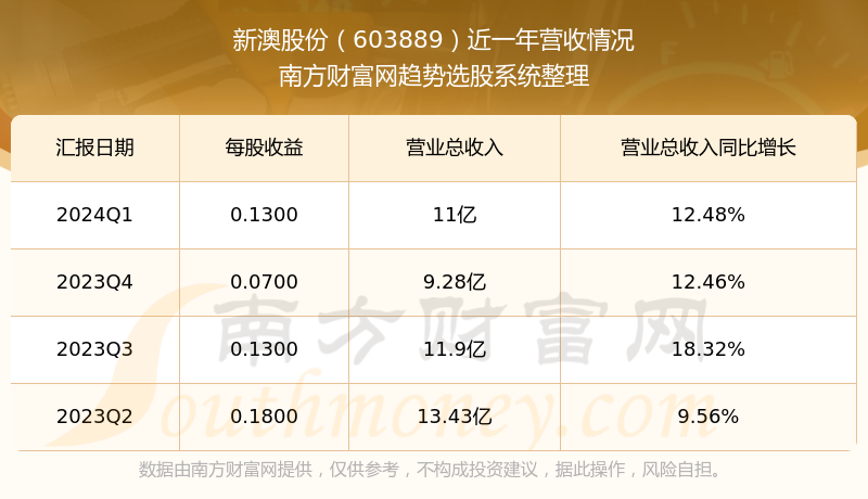 2024年新澳开奖结果,深层数据应用执行_完整版69.526