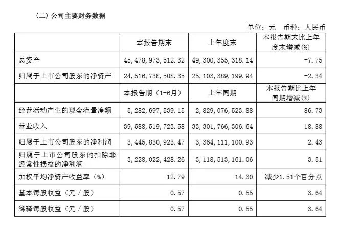 2024新澳精准资料免费,深入数据执行计划_开发版57.515