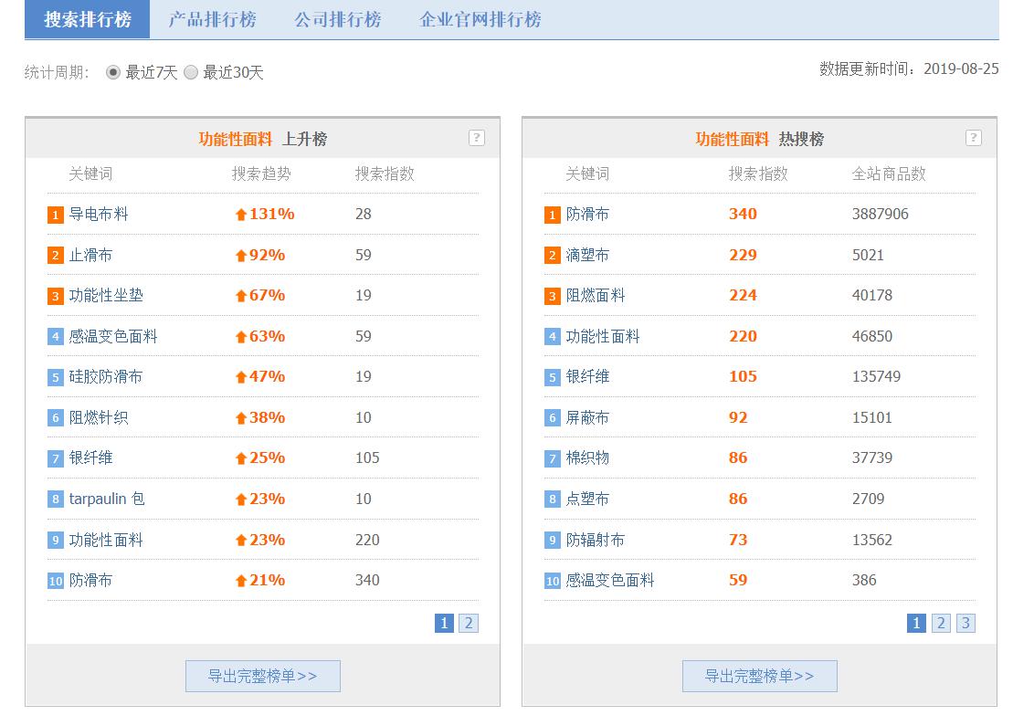 新奥天天免费资料大全,实用性执行策略讲解_iPad43.916