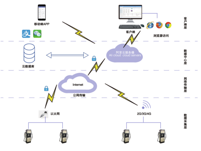 2024新奥门特免费资料的特点,完善的执行机制解析_mShop62.291