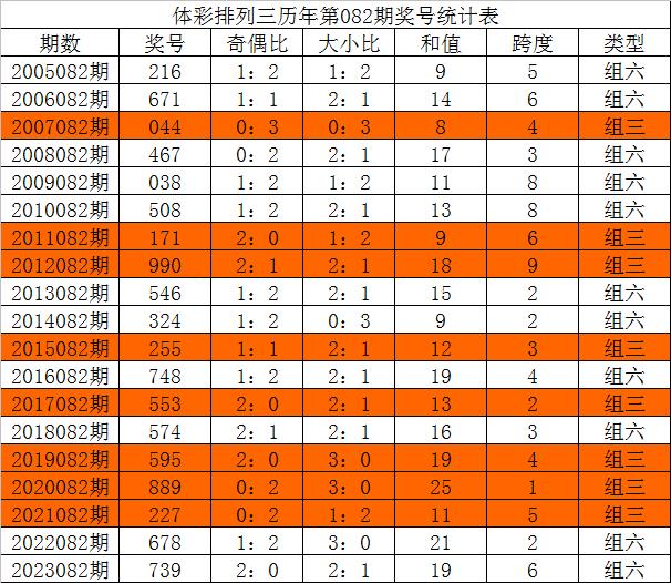 新澳今晚三中三必中一组,数据分析引导决策_Hybrid96.627