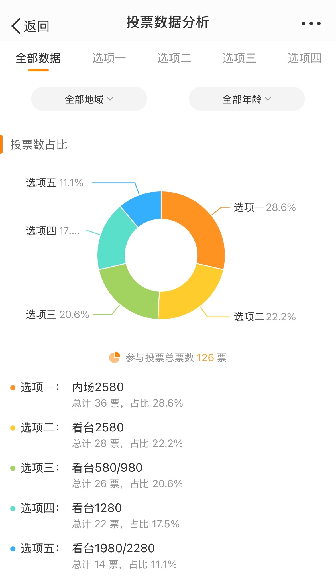 香港最准的100%肖一肖,深层数据分析执行_入门版32.116