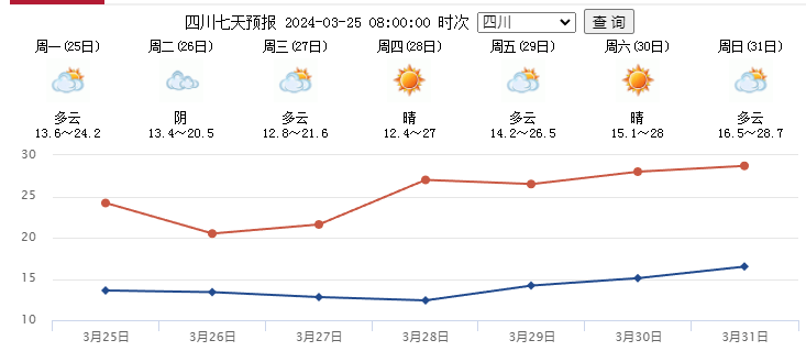 梅西镇天气预报更新通知