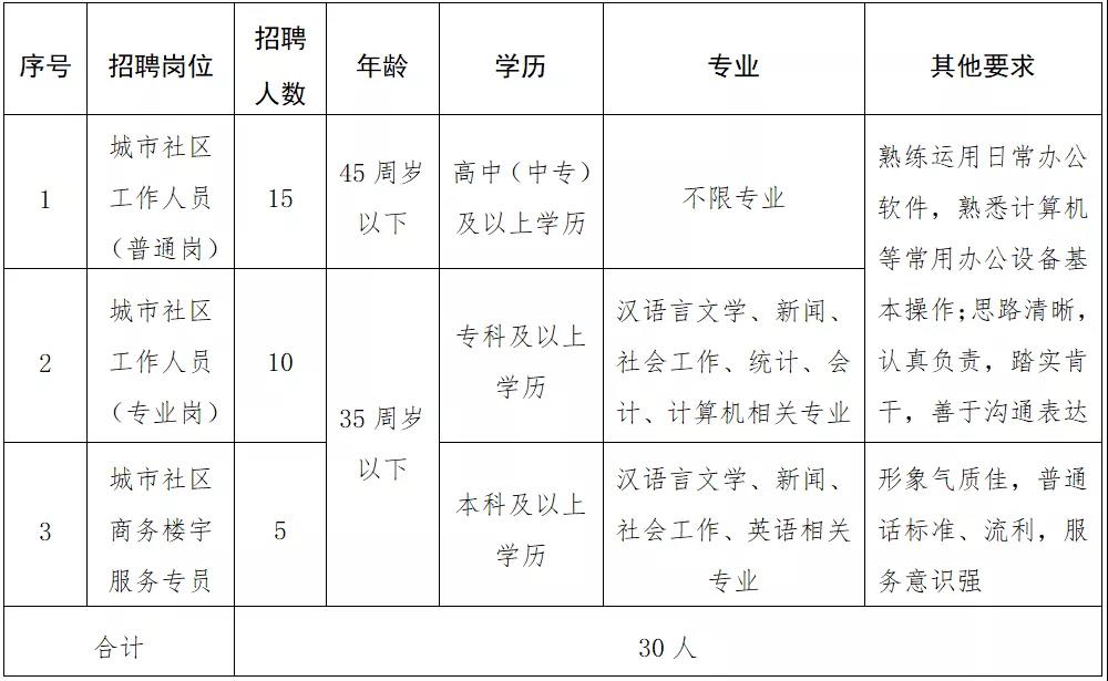 广场路社区居委会最新招聘信息全解析