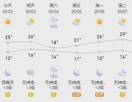 火石村委会天气预报更新通知