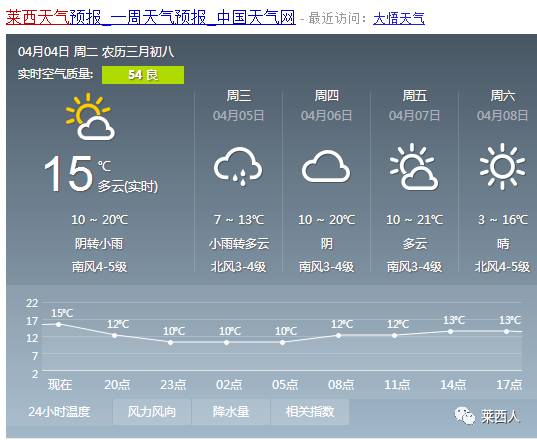 阿用乡天气预报更新通知