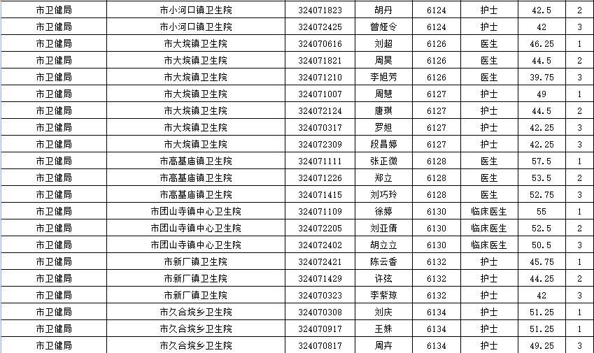 石首市发展和改革局最新招聘启事概览