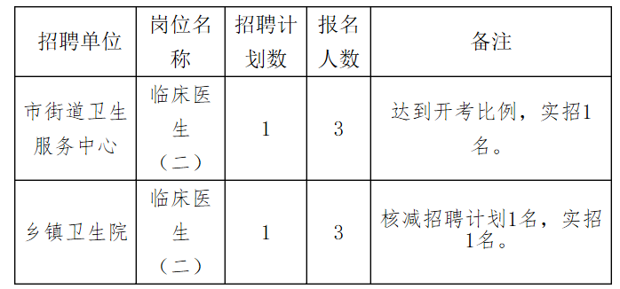 湘西土家族苗族自治州市卫生局最新招聘信息概览及分析