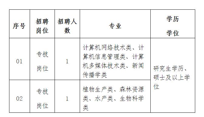 保靖县成人教育事业单位招聘启事概览